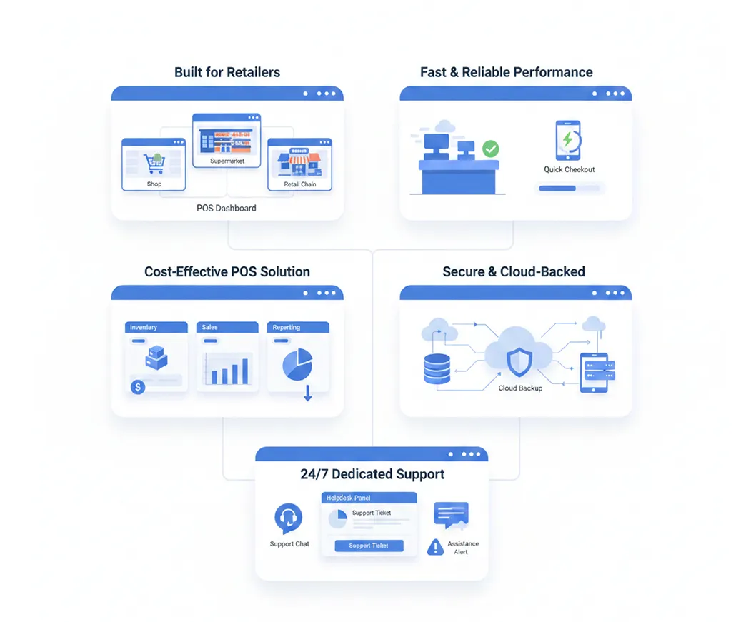 POS system for retail